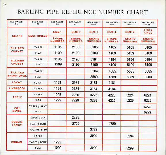 File:1962 Barling Retailers' Cat size chart.jpg