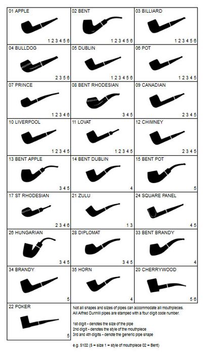 dunhill-shape-chart-pipedia