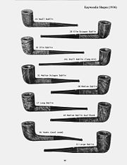 1936 Kaywoodie Shape Chart, Courtesy of Chris Keen