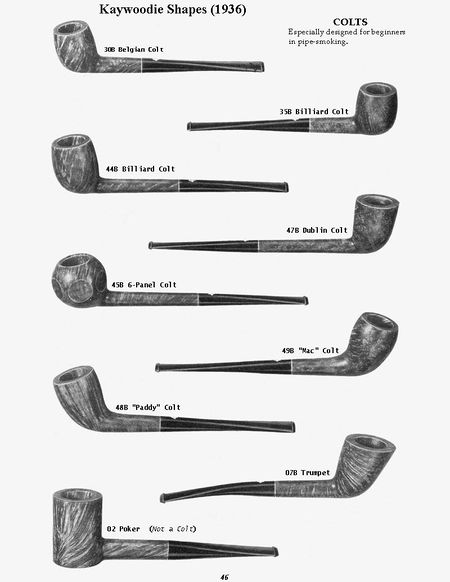 Collector's Guide to Kaywoodie Pipes - Pipedia