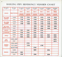 1962 retailers Catalog Size Chart