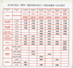 1962 retailers Catolog Size Chart