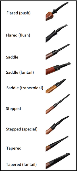 File:Stanwell stems legend.png
