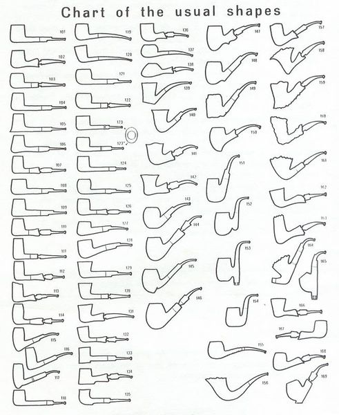 File:Caminetto-Ascorti-pipe chart.jpg