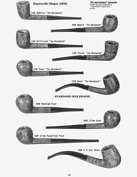 Collector's Guide to Kaywoodie Pipes - Pipedia